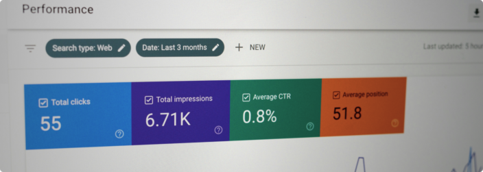 analiza obecnego stanu UX