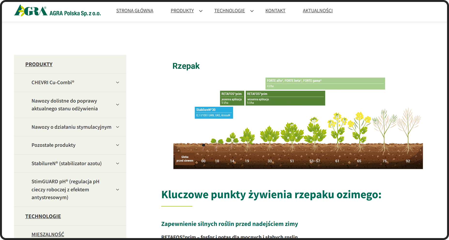 agra polska dedykowana strona www
