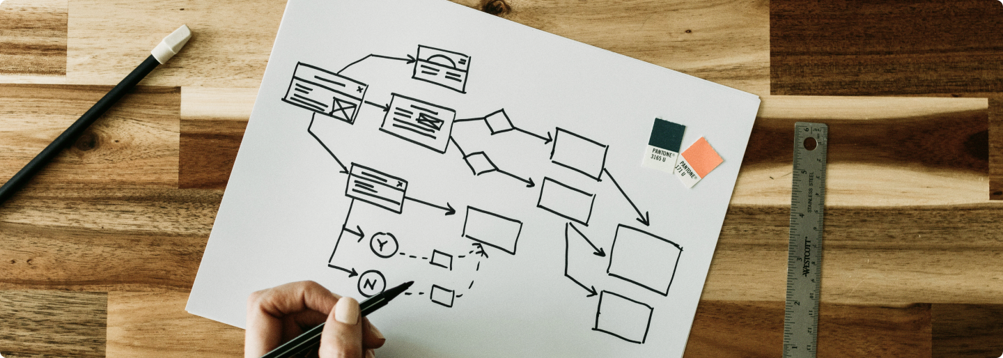 Jak zaplanowac strone internetowa, zeby nie przeplacic? Praktyczny poradnik dla firm